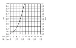Hansgrohe Talis M51 - Keukenkraan 260 Met Draaibare Uitloop, RVS Look 72810800 -Keukengerei Winkel 254ce8fcd29842bc1756d292