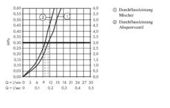 Hansgrohe Focus M42 - M424-H180 Keukenkraan Met Stopkraan, Chroom 71813000 -Keukengerei Winkel 967aa989fedd1cb9e4317a94