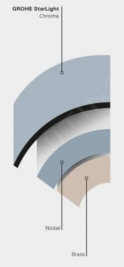 Grohe BauEdge - Keukenkraan, Chroom 31367000 -Keukengerei Winkel PHOTO 21