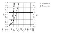 Axor Citterio - Keukenkraan Semi-Pro, RVS Look 39840800 -Keukengerei Winkel c444ca0a317c297fe951bf0d