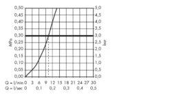 Hansgrohe M71 - Keukenkraan M7114-H320 Met Uittrekbare Handdouche, SBOX, RVS Look 73812800 -Keukengerei Winkel c982f2e7d68960da36a7814c